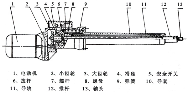 100n Electric Linear Actuator, Push Rod