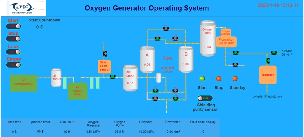 Industrial Use 30nm3/H Psa Oxygen Generation System for Aquaculture Fish Farming